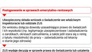 Dochodzenie roszczeń przez ZUS