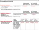 Rośnie <strong>płaca</strong> minimalna i dodatki. Zobacz, <strong>ile</strong> wyniosą nowe stawki w 2013 ...