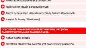 Zatrudnianie w urzędach