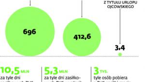 Wypłaty z ZUS