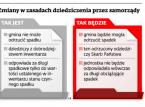 Gmina będzie mogła odrzucić spadek