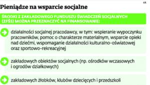 Pieniądze na wsparcie socjalne