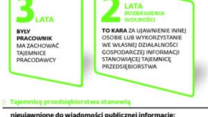 Sekrety firmy pod ochroną