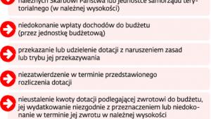 Zarządzanie w administracji państwowej