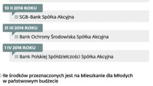 Do kogo po kredyt