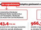 Walka działkowców wciąż trwa. Proponują gminom okrągły stół