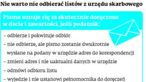 Nie warto nie odbierać listów z urzędu skarbowego
