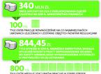 Resort <strong>finansów</strong> żąda szybkiego oskładkowania zleceń