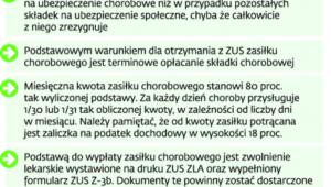 Zasady podlegania ubezpieczeniu chorobowemu