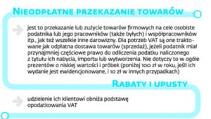Upusty i darowizny na gruncie VAT