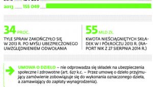 Spory sądowe z ZUS