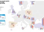 W Polsce spadają ceny. Przyczyną globalizacja i <strong>postęp</strong> <strong>technologiczny</strong>