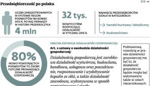 Przedsiębiorczość po polsku