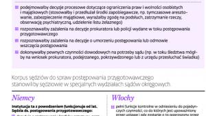 Sędzia do spraw postępowania przygotowawczego