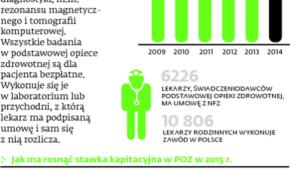 Jakie badania u lekarza rodzinnego