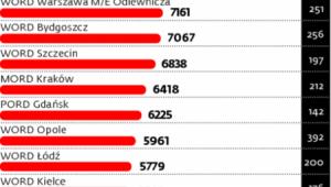 Liczba wszystkich kandydatów zdających na kat. B