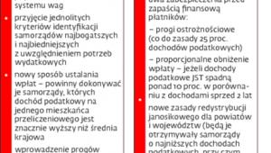System wyrównawczy dla samorządów