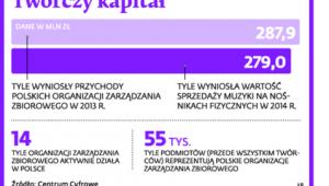 Twórczy kapitał