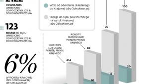 Ile kosztuje sprawiedliwość w przetargu