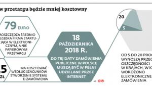 Udział w przetargu będzie mniej kosztowny