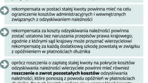 Unijne reguły