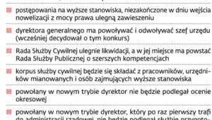 Zmiany w służbie cywilnej