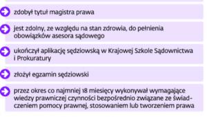 Wymogi ustawowe