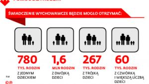 Pomoc dla rodziny