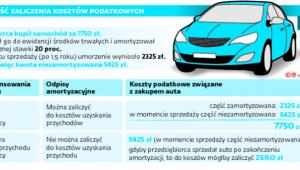 Możliwość zaliczenia kosztów podatkowych