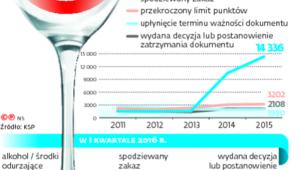 Przypadki zatrzymania prawa jazdy na podstawie prawa o ruchu drogowym