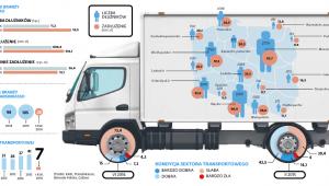Długi w transporcie nie topnieją