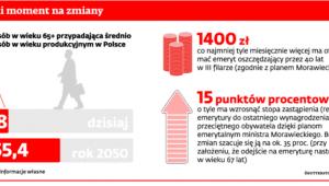 Ostatni moment na zmiany