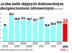 Arak: Ubezpieczenie, czyli wyłudzenie