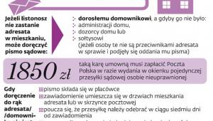 Doręczenie przesyłek w sprawach cywilnych
