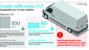 Zasady odliczania VAT