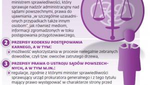Co kwestionowała Krajowa Rada Sądownictwa