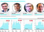 Szefowie banków dostają po kieszeni. Zarobią nawet o połowę mniej niż w 2016