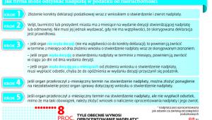 Jak firma może odzyskać nadpłatę w podatku od nieruchomości