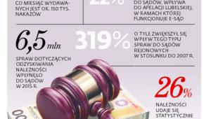 Ogrom spraw spornych