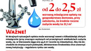 Wyższe rachunki za wodę