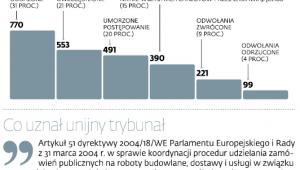 Jak rozstrzyga Krajowa Izba Odwoławcza