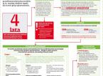 Obniżenie wieku emerytalnego, a ochrona przedemerytalna: Jak zmieniły się przepisy