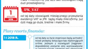 Obowiązek przesyłania JPK