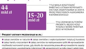 Reprywatyzacja na nowo