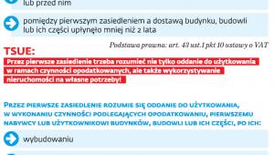 Kiedy zwolnienie, kiedy podatek