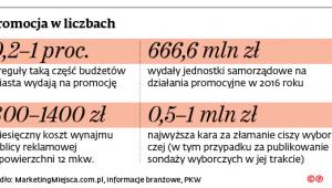 Promocja w liczbach