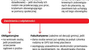 Placówki dla seniorów