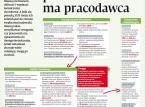 Od zasiłku do renty: Jakie obowiązki wobec chorego pracownika ma pracodawca