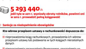 Rachunkowość u rolników