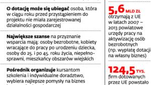 Dotacje z UE na założenie firmy